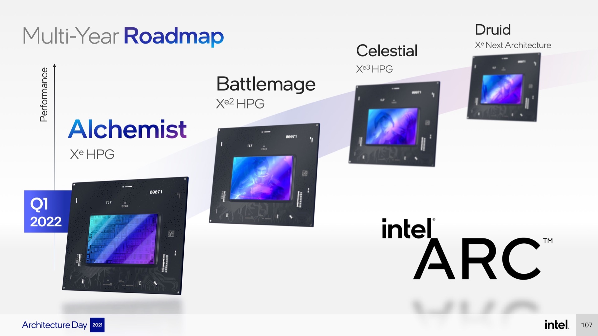 Intel talked about its upcoming GPU codenames earlier this week when it announced the Arc branding. Alchemist is Xe-HPG, Battlemage will be Xe2-HPG, and Celestial will be Xe3-HPG. Druid's architecture doesn't have a name yet—we might suggest Xe4-HPG.