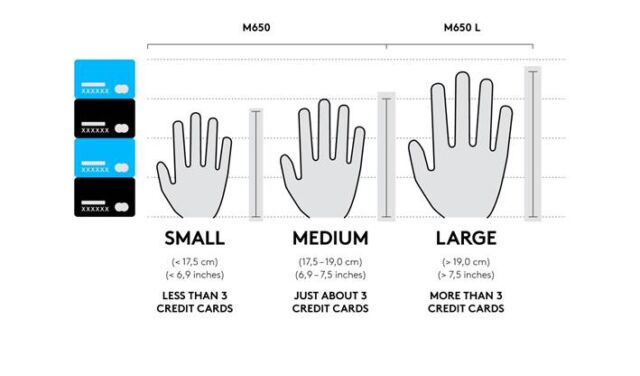 Logitech's size chart for the M650.