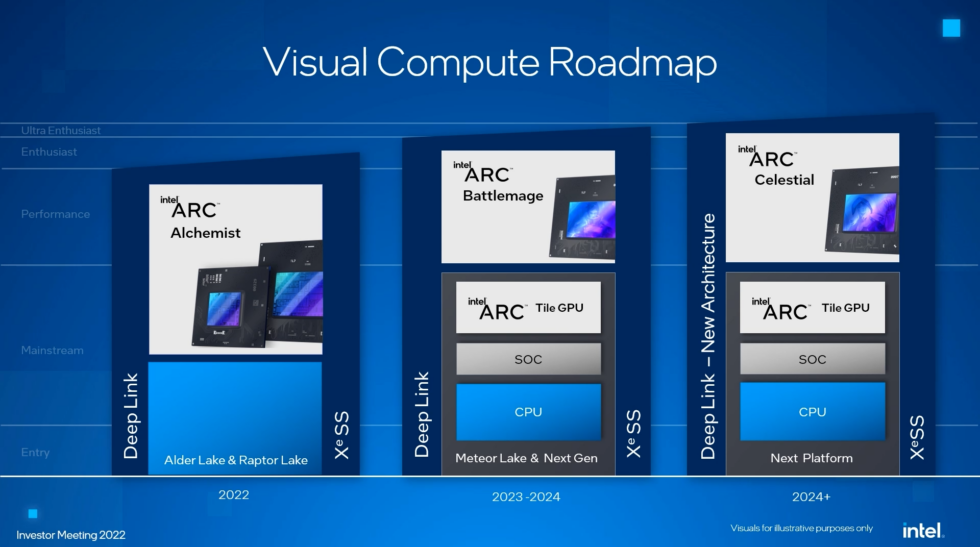 Intel's GPU architecture roadmap.