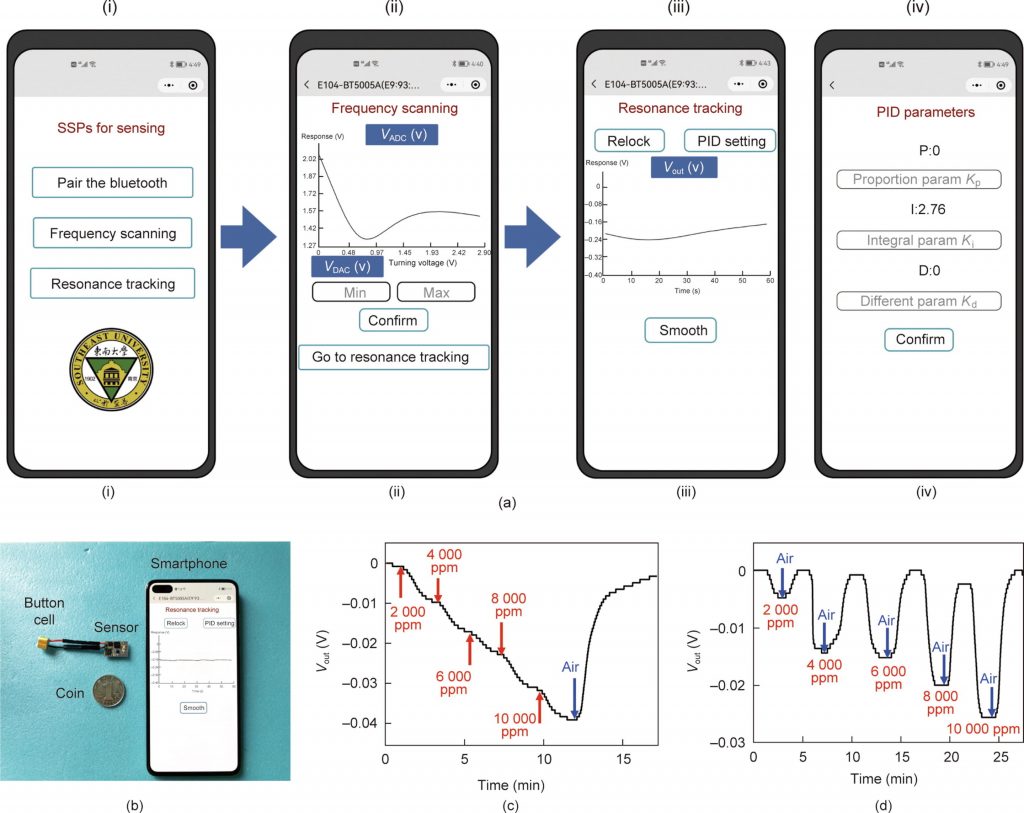 Researchers develop ultracompact sensing system for gas detection using a smartphone